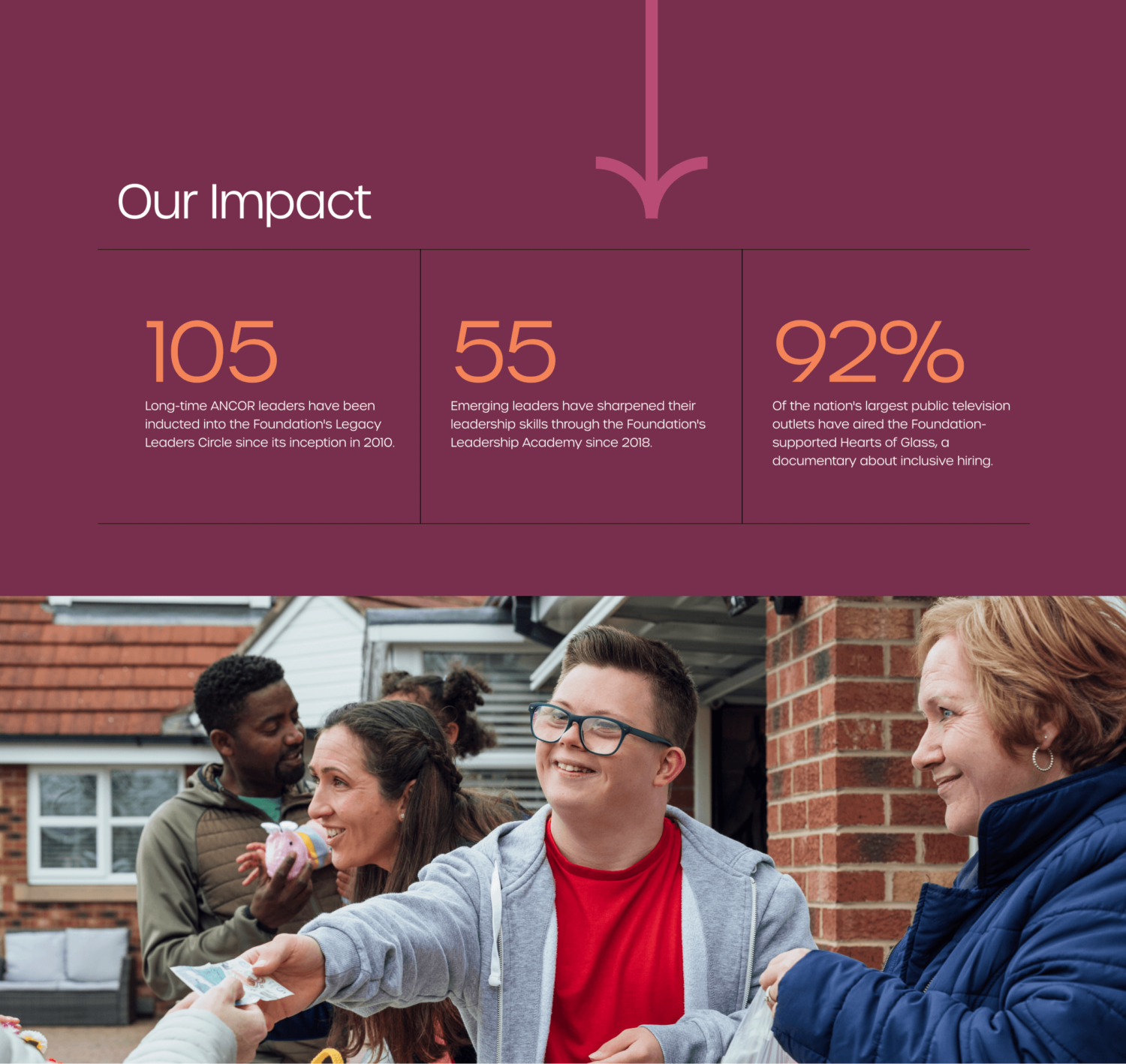 A portion of the ANCOR Foundation website showing impact stats and an image of a young man with Down syndrome working at a garage sale