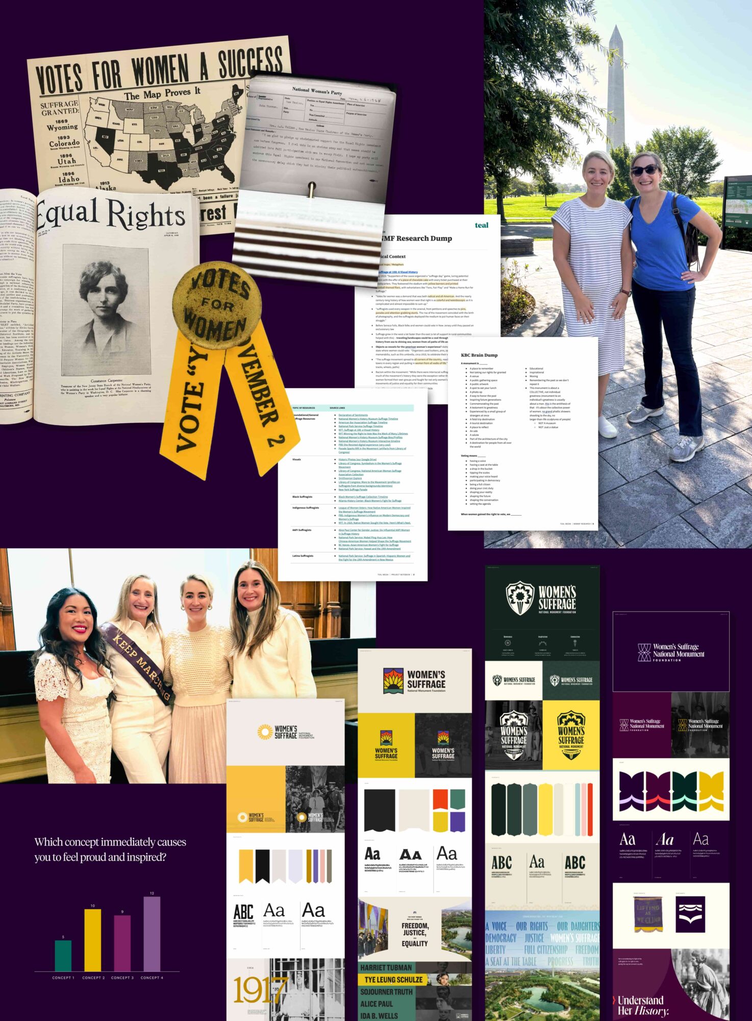 Collage of project discovery materials including historic Suffragist artifacts, research documents, project team photos, and brand concepts.