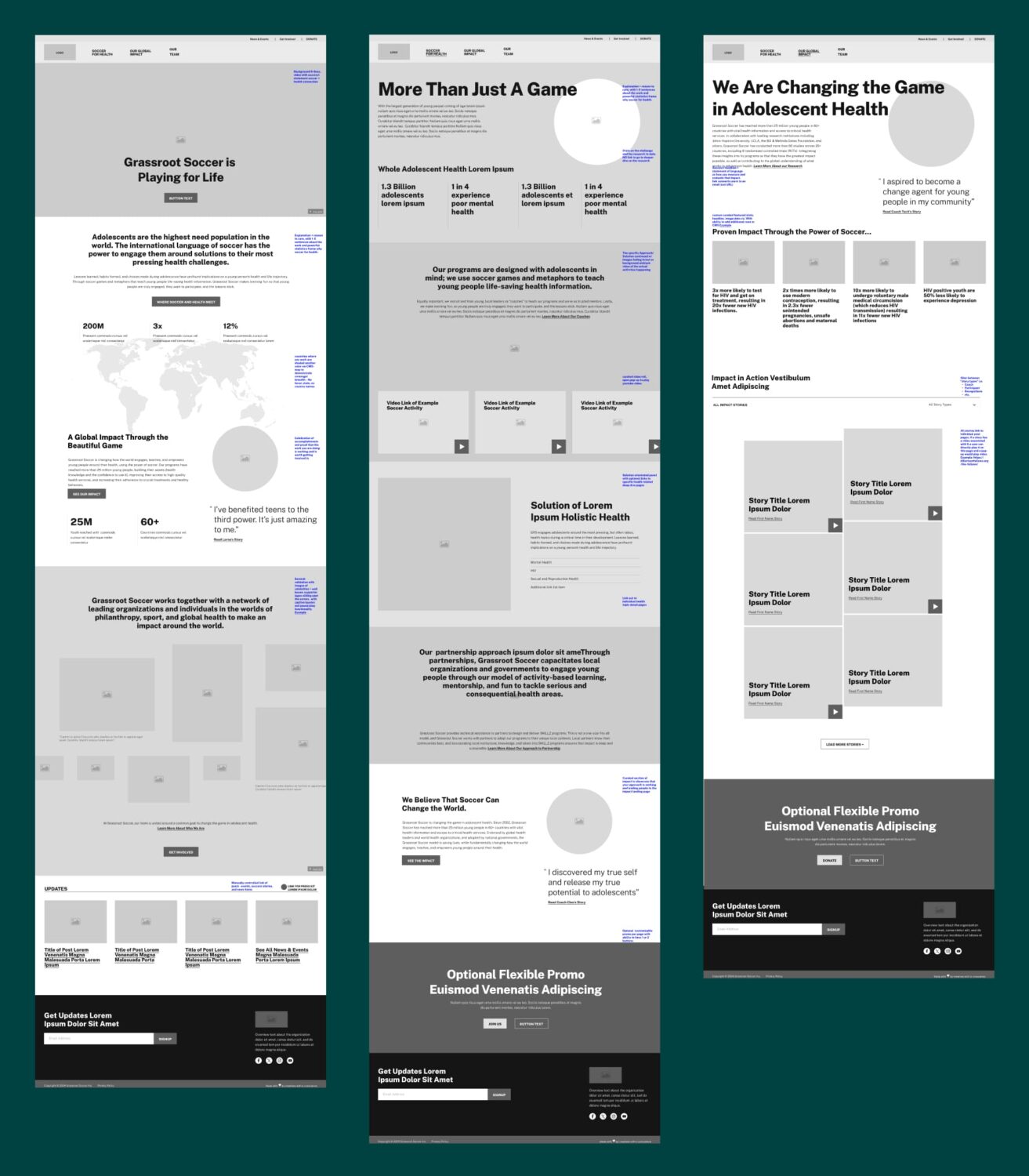 Wireframes for three custom pages of the Grassroot Soccer website. Showing a key part of the planning and content strategy process for the website.
