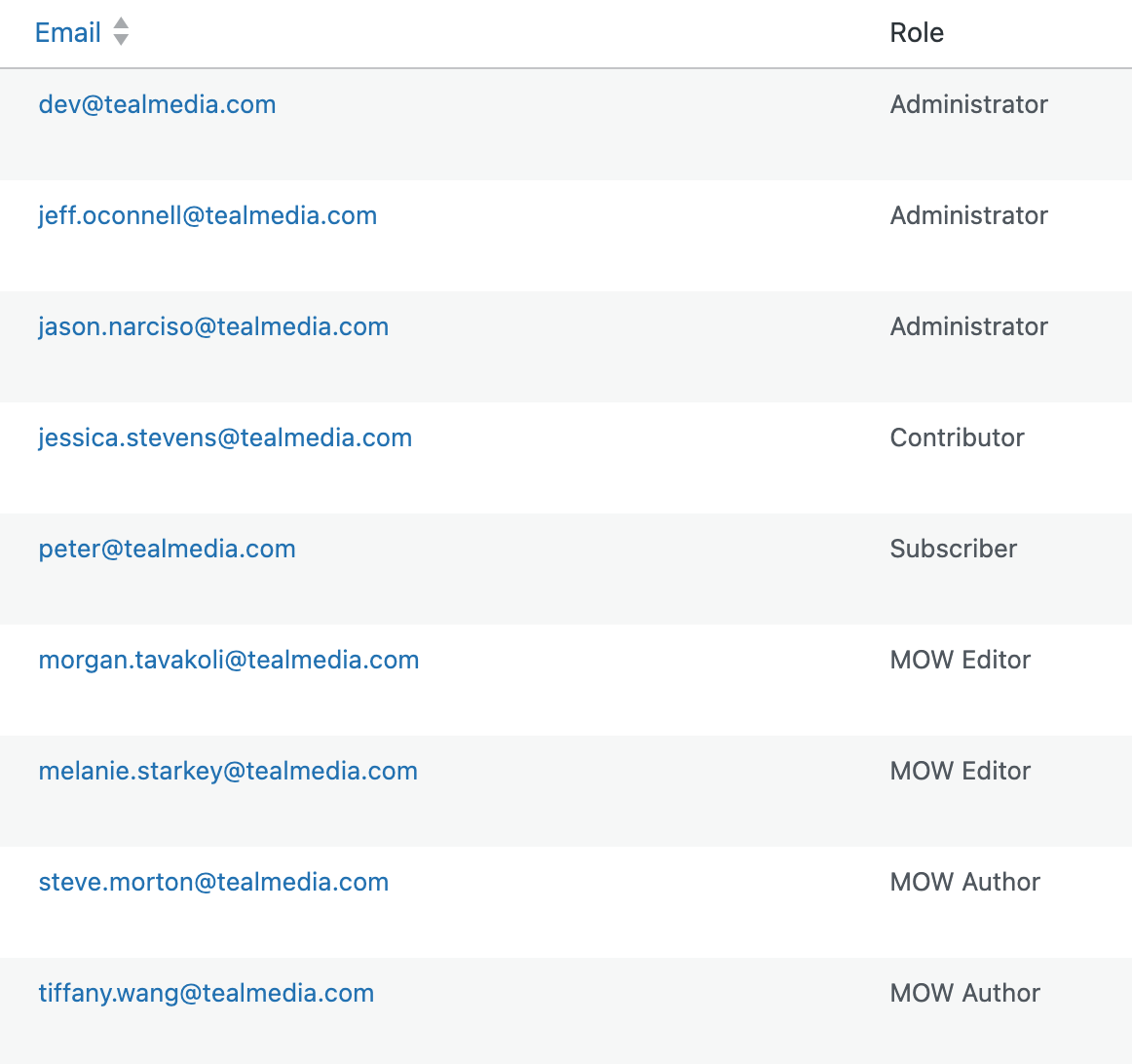 A list of people who are able to edit the website. The purpose is to demonstrate that there are multiple, custom editing access levels for this website.
