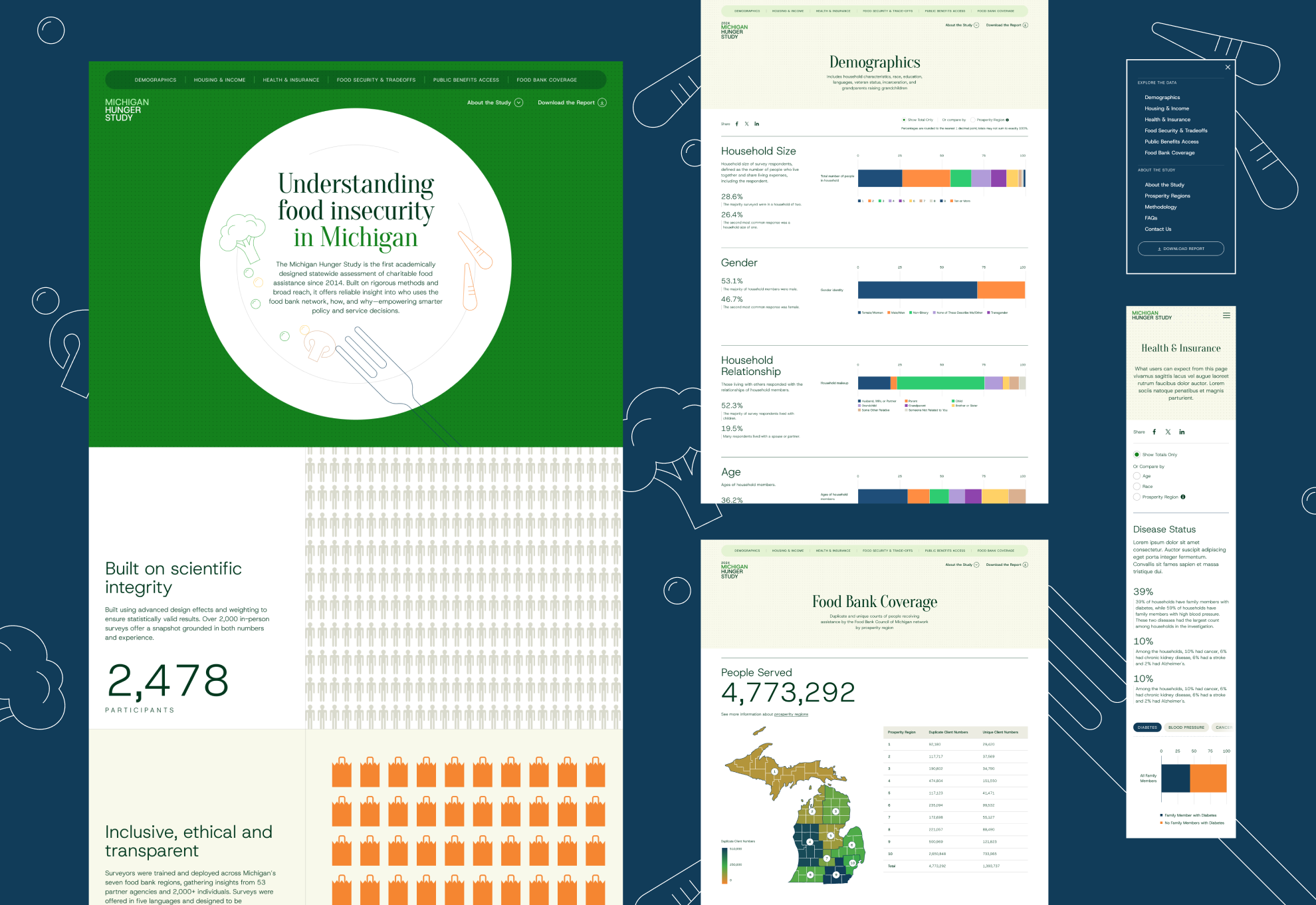 Collage of website pages from the Michigan Hunger Study