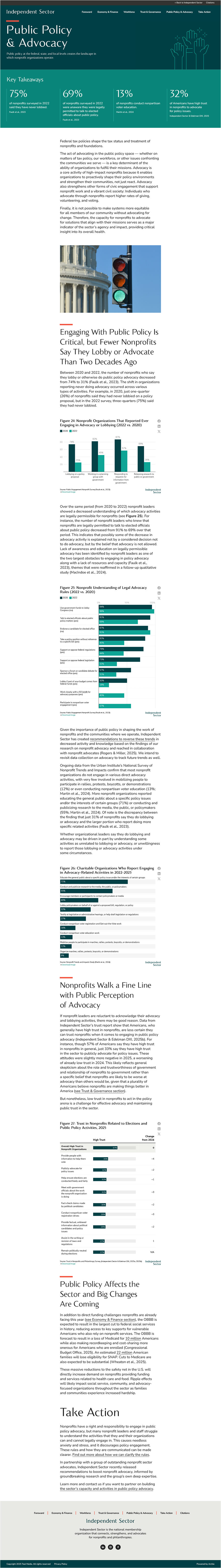 Full scroll of public policy & advocacy section of Independent Sector archie, including tons of info and data.