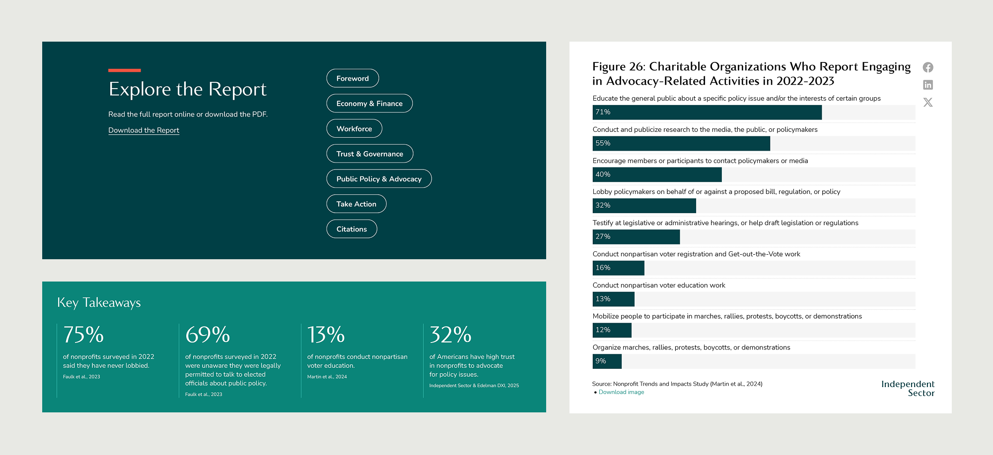 Callouts to show key takeaways, data visualization, and navigation.
