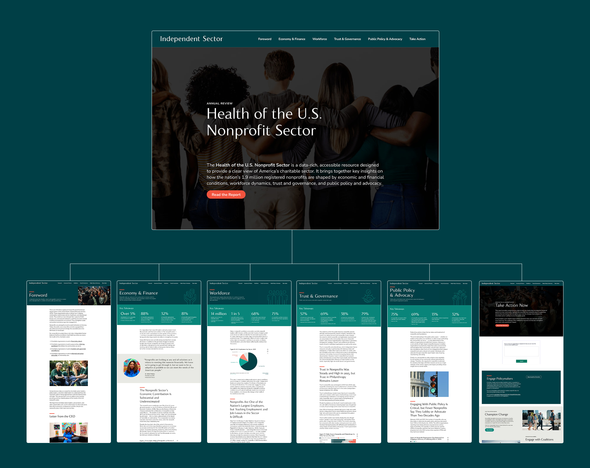 Sitemap of all main report pages from landing page to the different report sections & take action