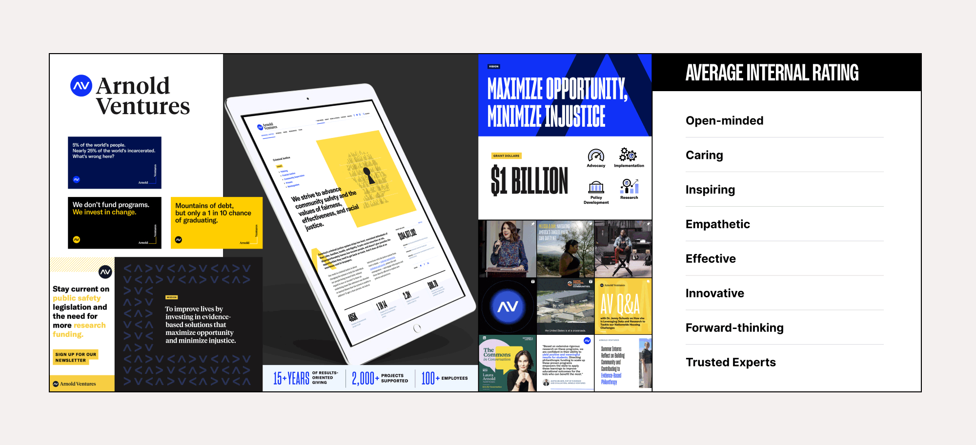 Animated gif showcasing average employee rating for key adjectives towards the prior brand before refresh.