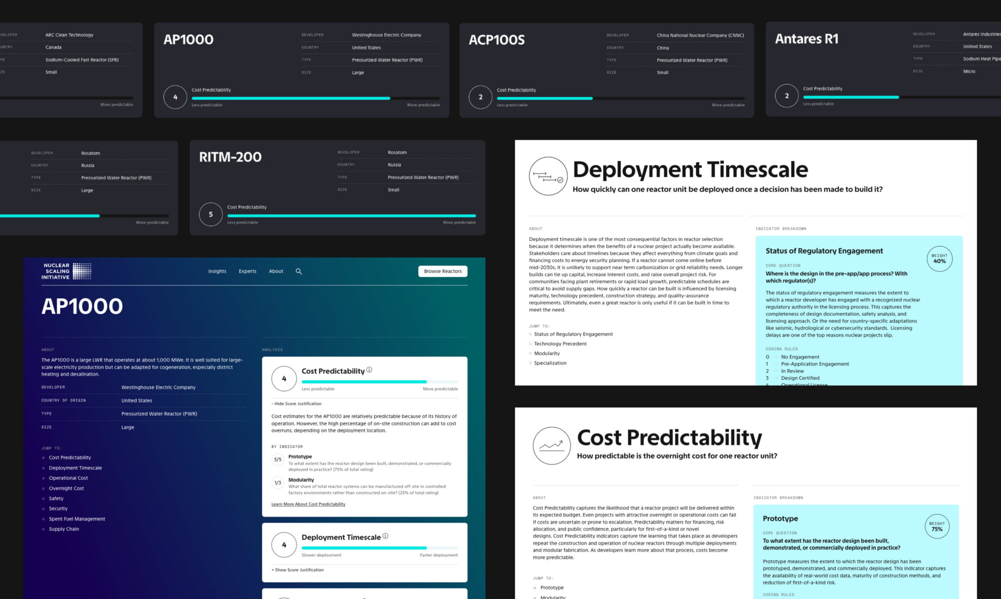 Collage of screens from the reactor selection tool