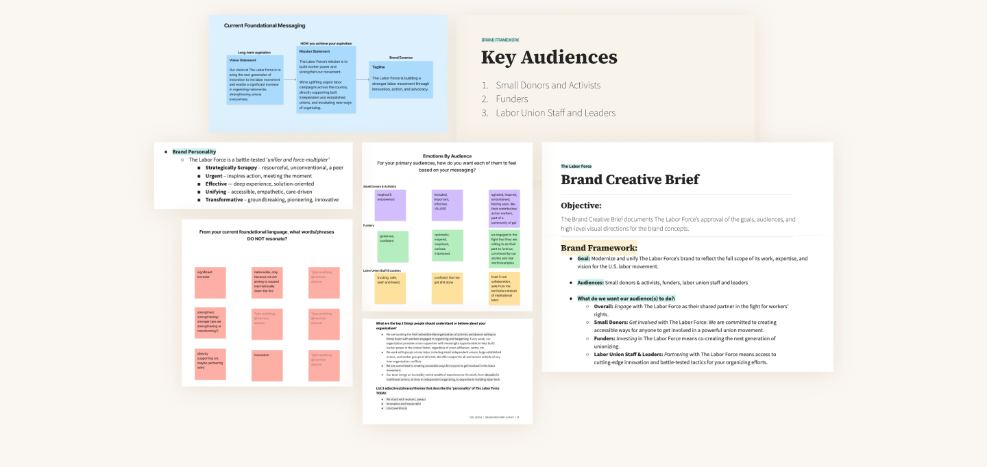 The Labor Force collage of project discovery materials