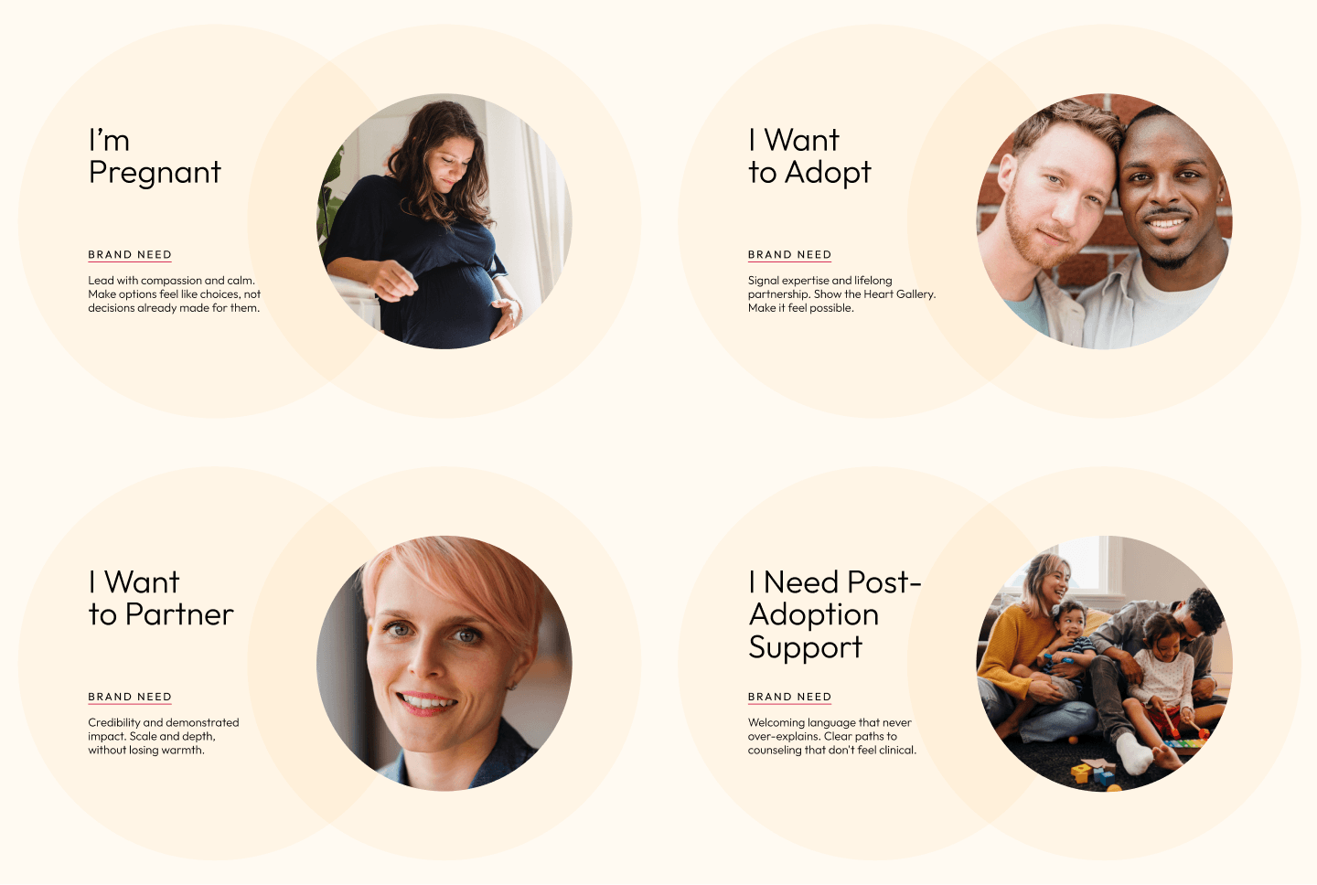 The four key audiences and brand characteristics of each for the Paths for Families rebrand
