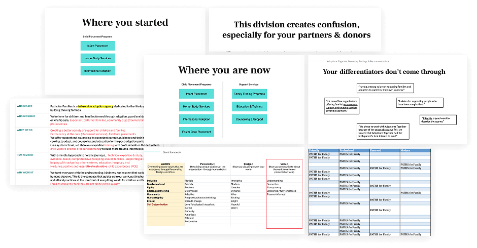 A collage of documents and screenshots from the discovery and research phase of the Paths for Families rebrand.