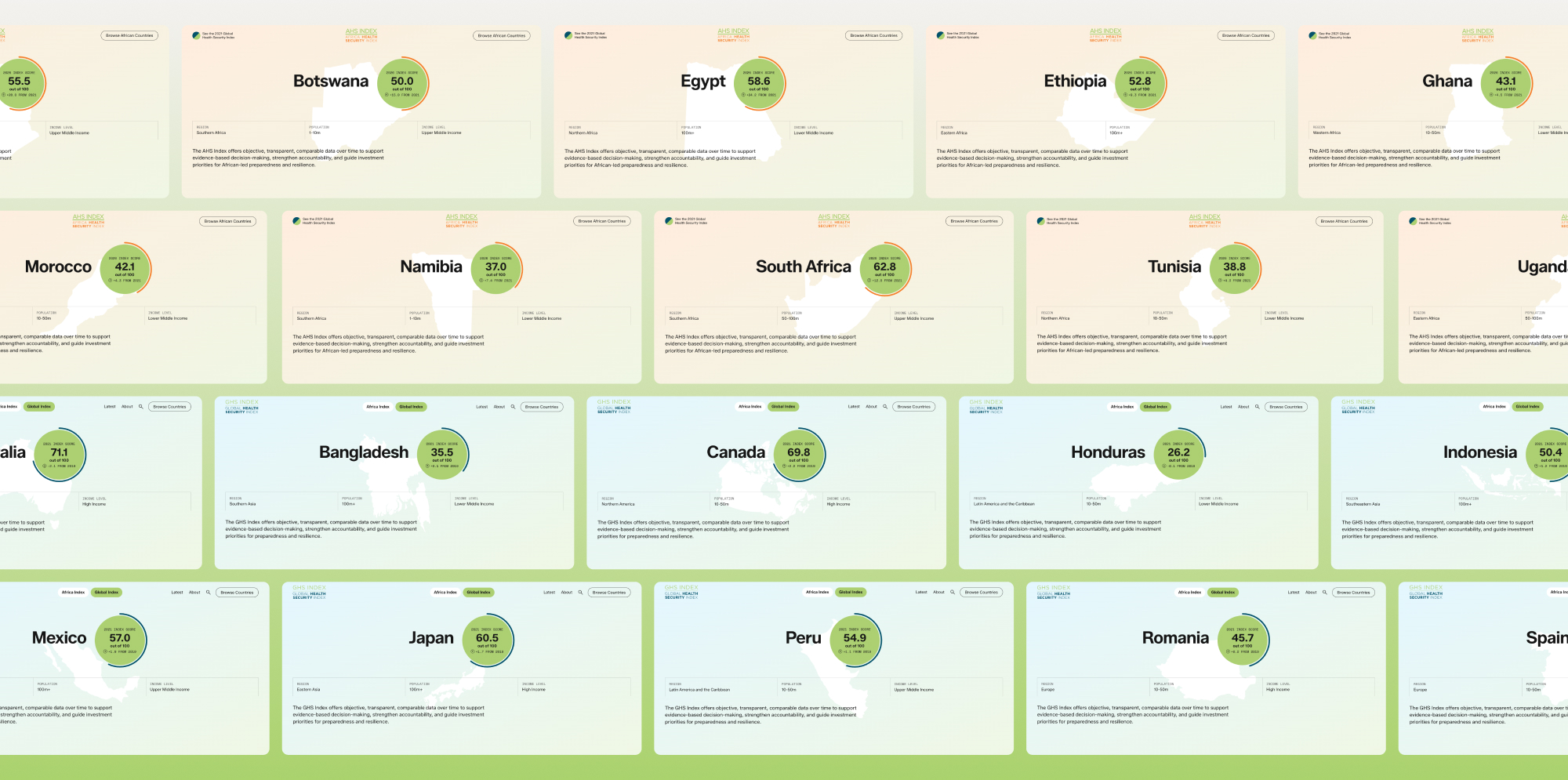 Collage of countries with their score